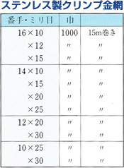 ステンレス製クリンプ金網