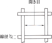 目の計り方